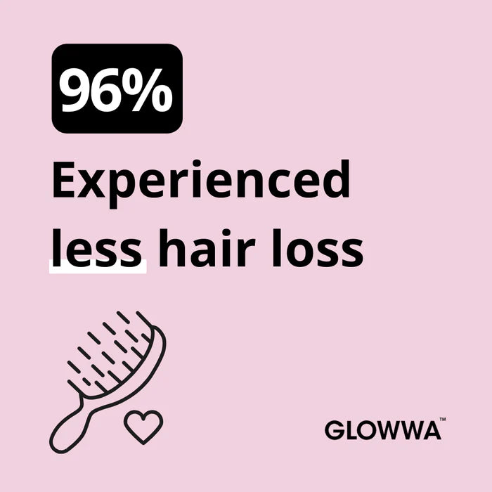 A pink promotional graphic with the text '96% Experienced less hair loss' and the brand name GLOWWA, plus a simple line drawing of a hairbrush and heart.