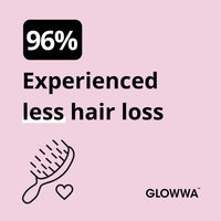 A pink promotional graphic with the text '96% Experienced less hair loss' and the brand name GLOWWA, plus a simple line drawing of a hairbrush and heart.