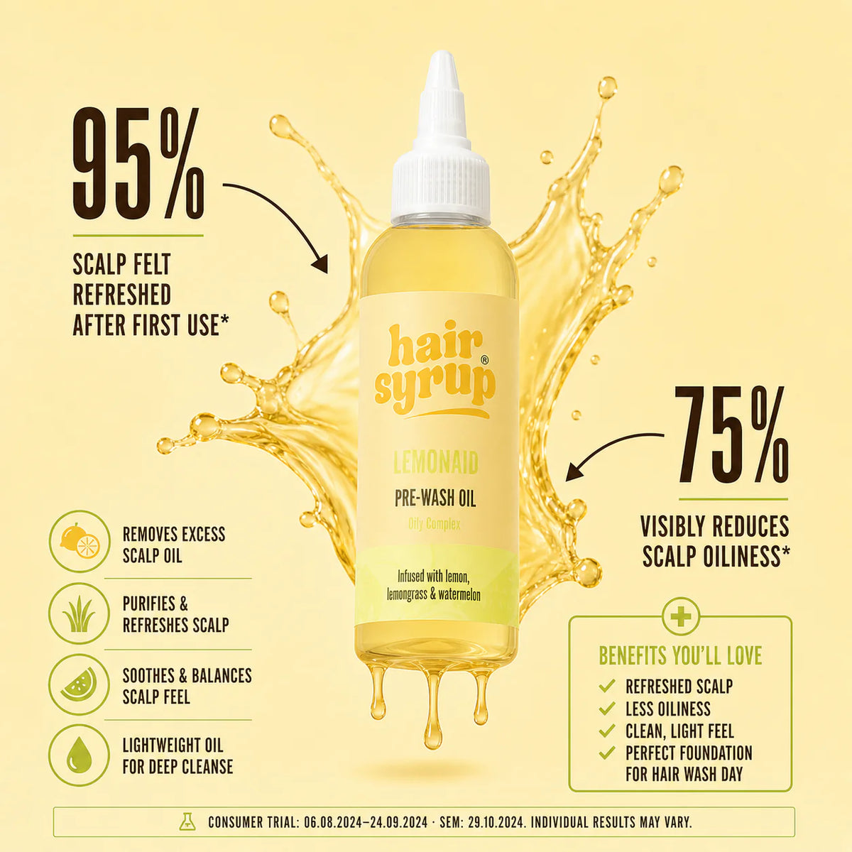 Hair syrup bottle with lemon flavor on a yellow background, featuring text about product benefits.
